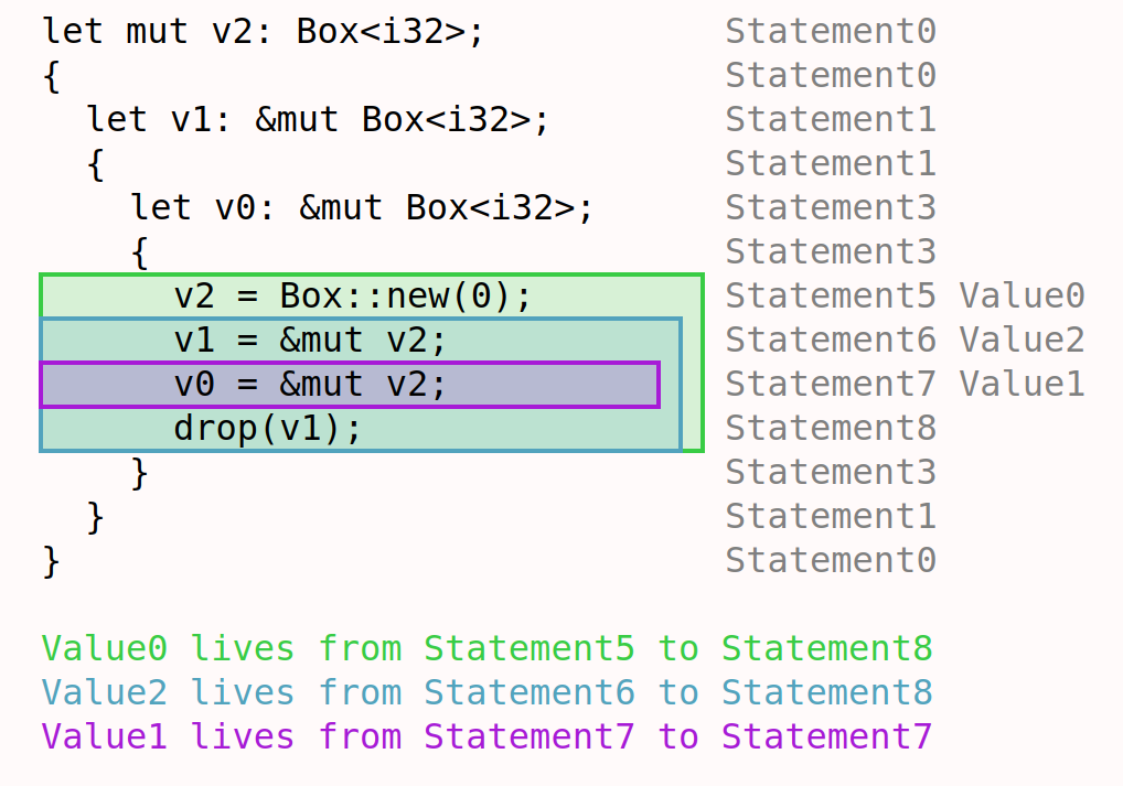 Multiple mutable borrows